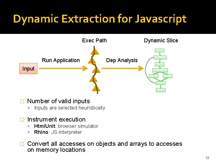 Dynamic Extraction for Javascript Exec Path Run Application Dynamic Slice Dep Analysis Input � Dynamic Extraction for Javascript Exec Path Run Application Dynamic Slice Dep Analysis Input �