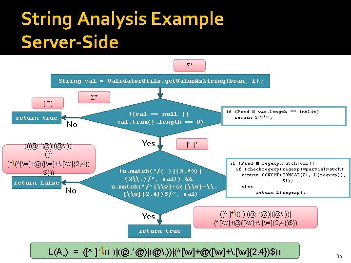String Analysis Example Server-Side Σ* String val = Validator. Utils. get. Value. As. String(bean, String Analysis Example Server-Side Σ* String val = Validator. Utils. get. Value. As. String(bean,