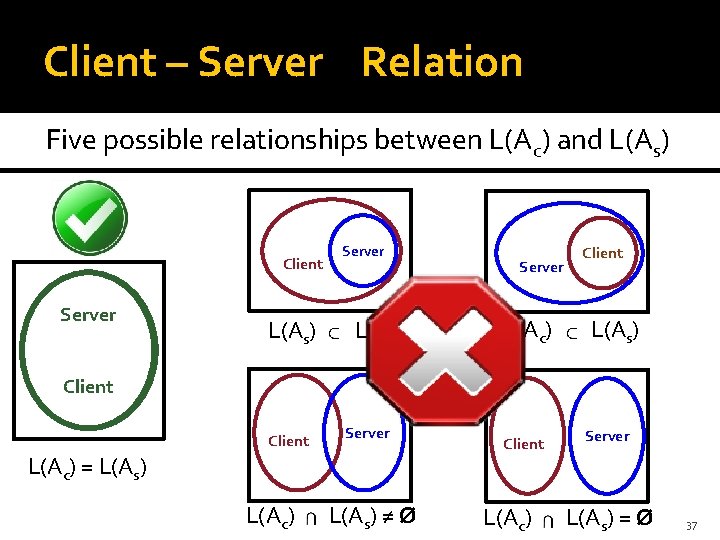 Client – Server Relation Five possible relationships between L(Ac) and L(As) Client Server L(As) Client – Server Relation Five possible relationships between L(Ac) and L(As) Client Server L(As)
