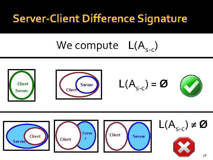Server-Client Difference Signature We compute L(As-c) Client Server Serve r L(As-c) = Ø Client Server-Client Difference Signature We compute L(As-c) Client Server Serve r L(As-c) = Ø Client