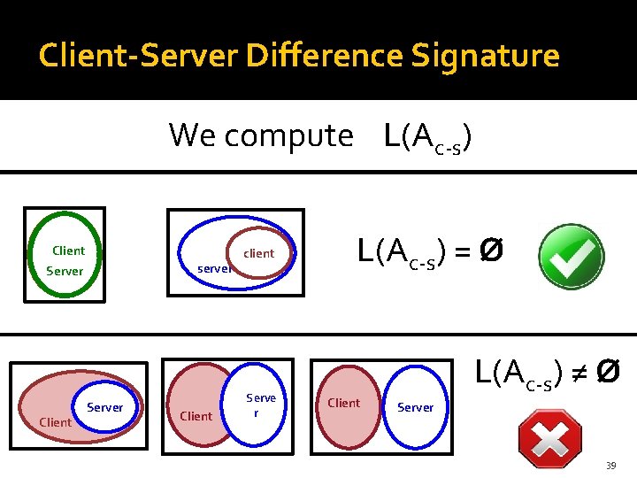 Client-Server Difference Signature We compute L(Ac-s) Client server Server Client client Serve r L(Ac-s) Client-Server Difference Signature We compute L(Ac-s) Client server Server Client client Serve r L(Ac-s)