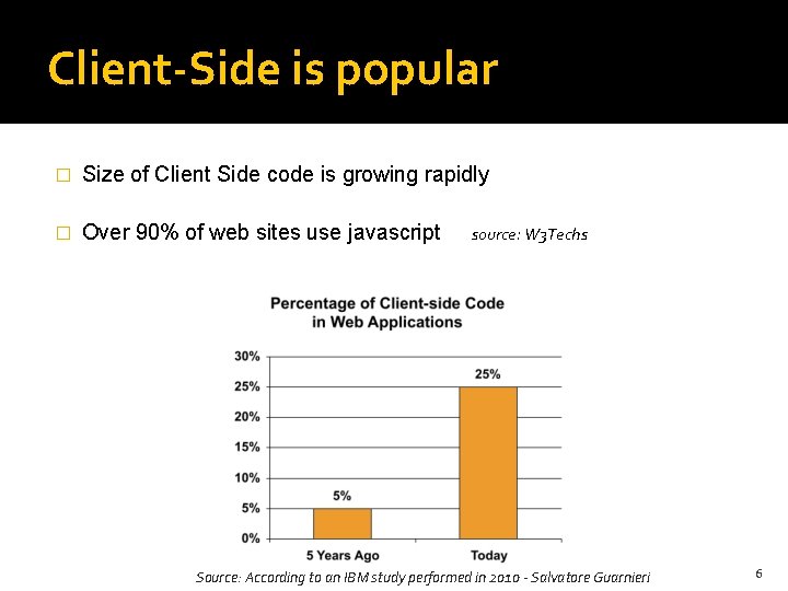 Client-Side is popular � Size of Client Side code is growing rapidly � Over Client-Side is popular � Size of Client Side code is growing rapidly � Over