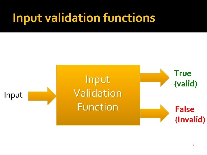 Input validation functions Input Validation Function True (valid) False (Invalid) 7 Input validation functions Input Validation Function True (valid) False (Invalid) 7