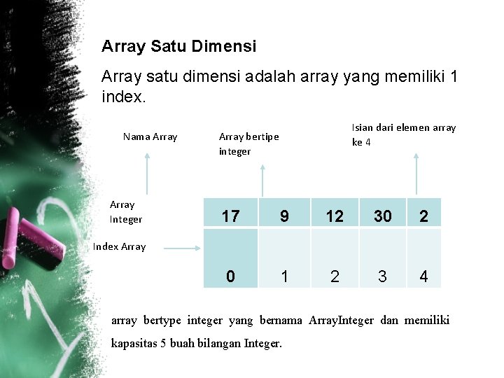 Array Satu Dimensi Array satu dimensi adalah array yang memiliki 1 index. Nama Array