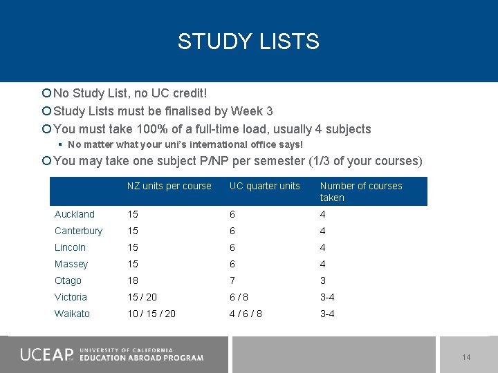 STUDY LISTS No Study List, no UC credit! Study Lists must be finalised by