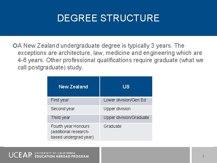 DEGREE STRUCTURE A New Zealand undergraduate degree is typically 3 years. The exceptions are