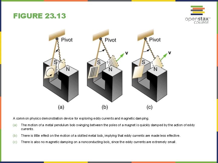FIGURE 23. 13 A common physics demonstration device for exploring eddy currents and magnetic