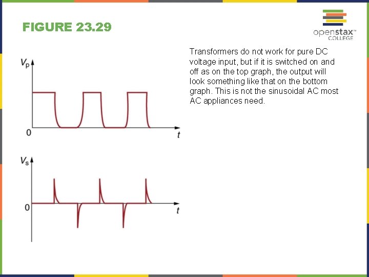 FIGURE 23. 29 Transformers do not work for pure DC voltage input, but if