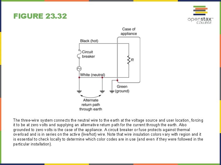 FIGURE 23. 32 The three-wire system connects the neutral wire to the earth at