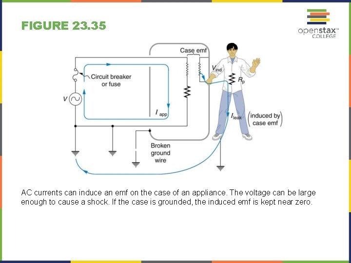 FIGURE 23. 35 AC currents can induce an emf on the case of an
