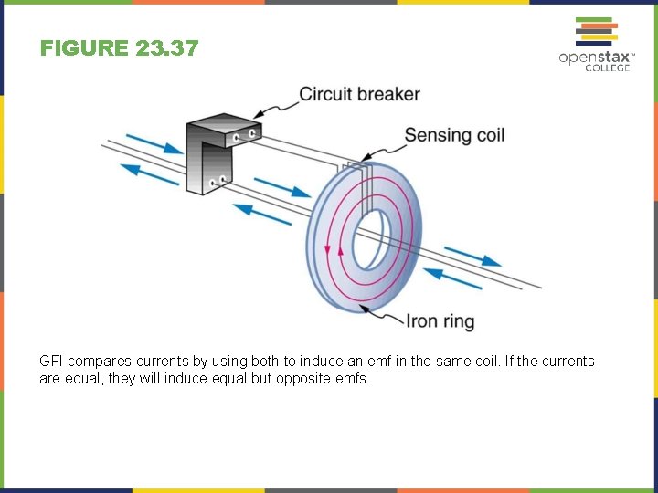 FIGURE 23. 37 GFI compares currents by using both to induce an emf in
