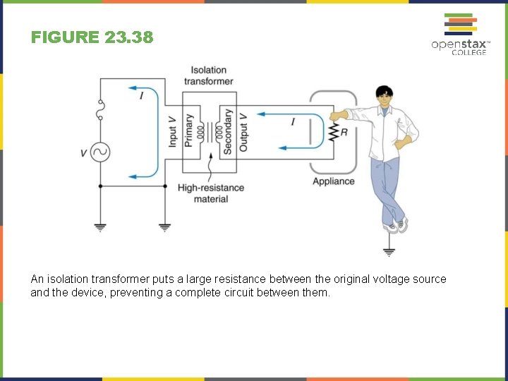 FIGURE 23. 38 An isolation transformer puts a large resistance between the original voltage