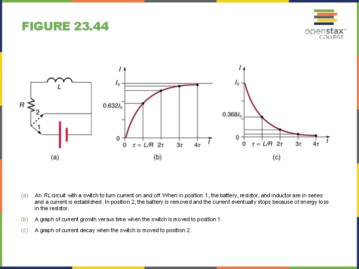 FIGURE 23. 44 (a) An RL circuit with a switch to turn current on