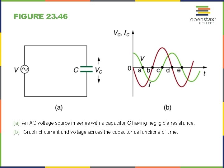 FIGURE 23. 46 (a) An AC voltage source in series with a capacitor C