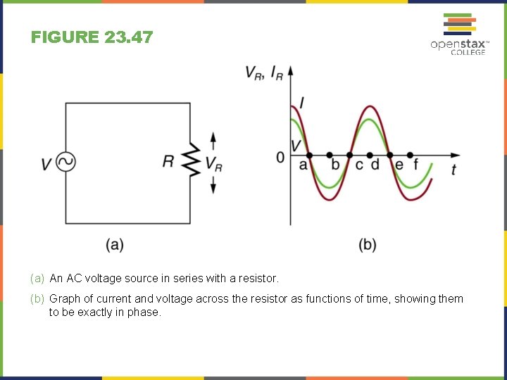 FIGURE 23. 47 (a) An AC voltage source in series with a resistor. (b)