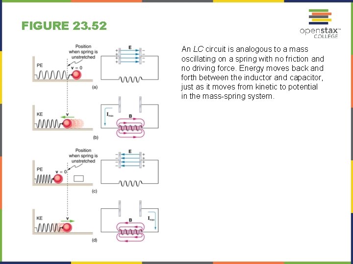 FIGURE 23. 52 An LC circuit is analogous to a mass oscillating on a