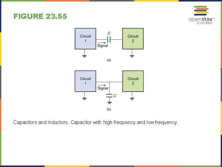 FIGURE 23. 55 Capacitors and inductors. Capacitor with high frequency and low frequency. 