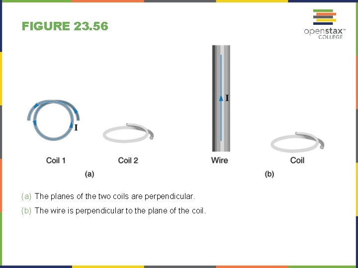 FIGURE 23. 56 (a) The planes of the two coils are perpendicular. (b) The