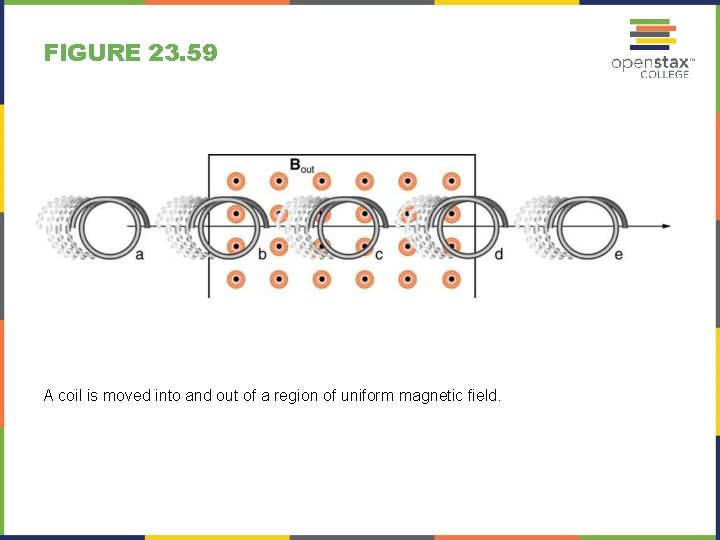 FIGURE 23. 59 A coil is moved into and out of a region of