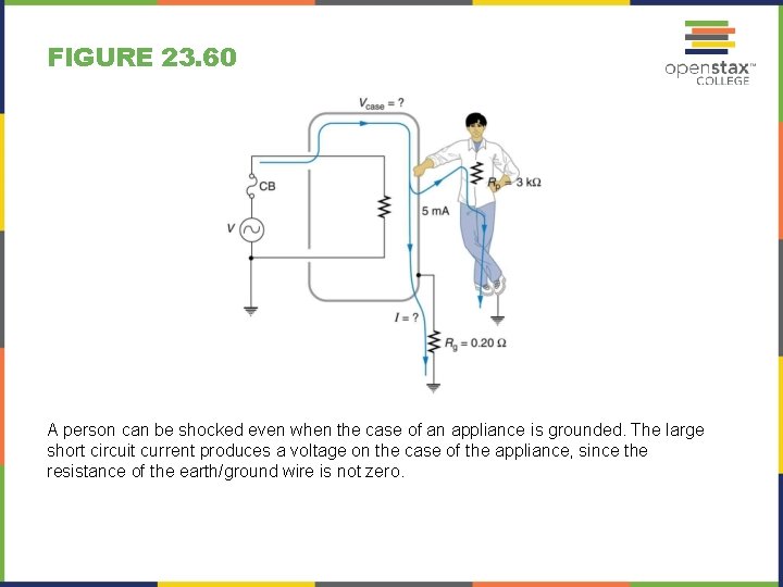FIGURE 23. 60 A person can be shocked even when the case of an