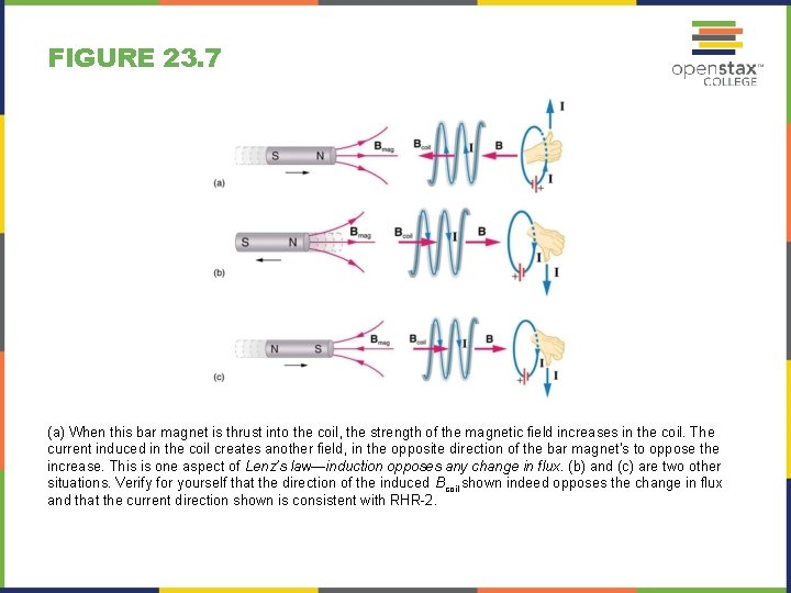 FIGURE 23. 7 (a) When this bar magnet is thrust into the coil, the