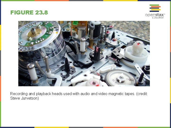 FIGURE 23. 8 Recording and playback heads used with audio and video magnetic tapes.