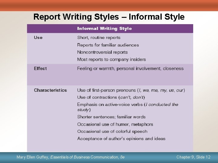 Report Writing Styles – Informal Style Mary Ellen Guffey, Essentials ofof Business Communication, 8