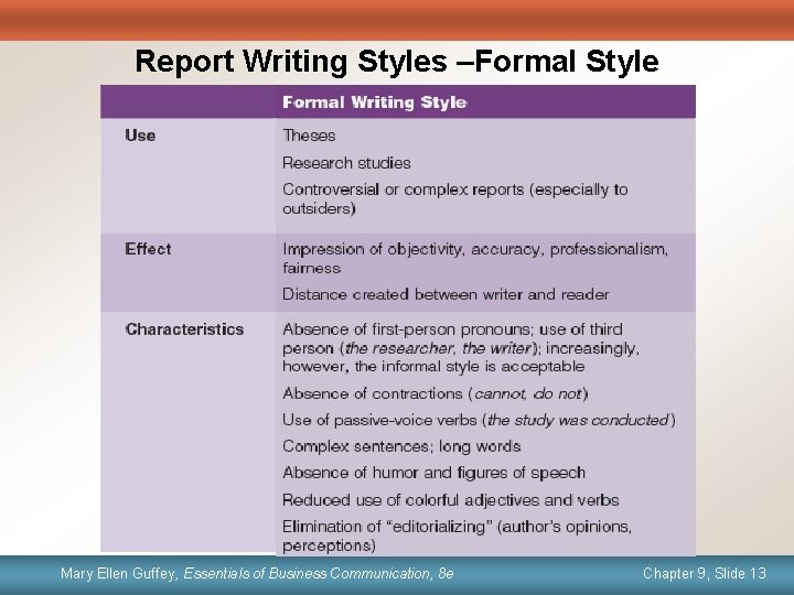 Report Writing Styles –Formal Style Mary Ellen Guffey, Essentials ofof Business Communication, 8 e