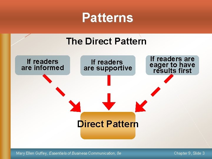 Patterns The Direct Pattern If readers are informed If readers are supportive If readers