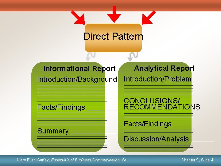 Direct Pattern Informational Report Analytical Report Introduction/Background Introduction/Problem __________________________________ __________________________________ Facts/Findings __________________________________ __________________________ Summary