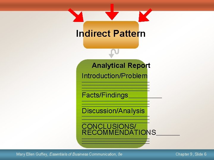 Indirect Pattern Analytical Report Introduction/Problem __________________________________ Facts/Findings __________________________________ Discussion/Analysis __________________________________ CONCLUSIONS/ RECOMMENDATIONS __________________________________ Mary