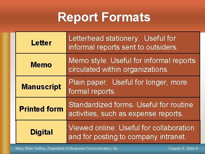 Report Formats Letterhead stationery. Useful for informal reports sent to outsiders. Memo style. Useful