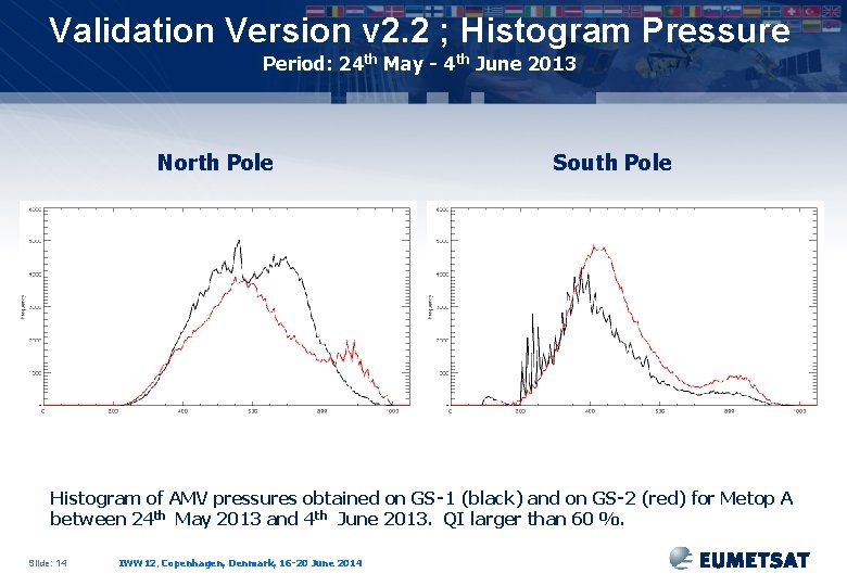 Validation Version v 2. 2 ; Histogram Pressure Period: 24 th May - 4