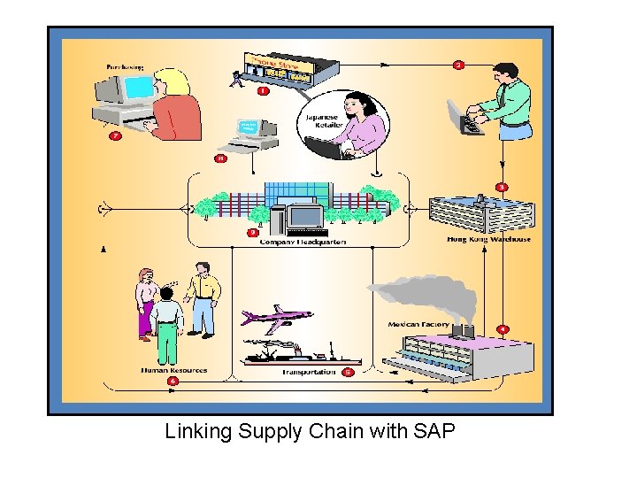 Linking Supply Chain with SAP Linking Supply Chain with SAP