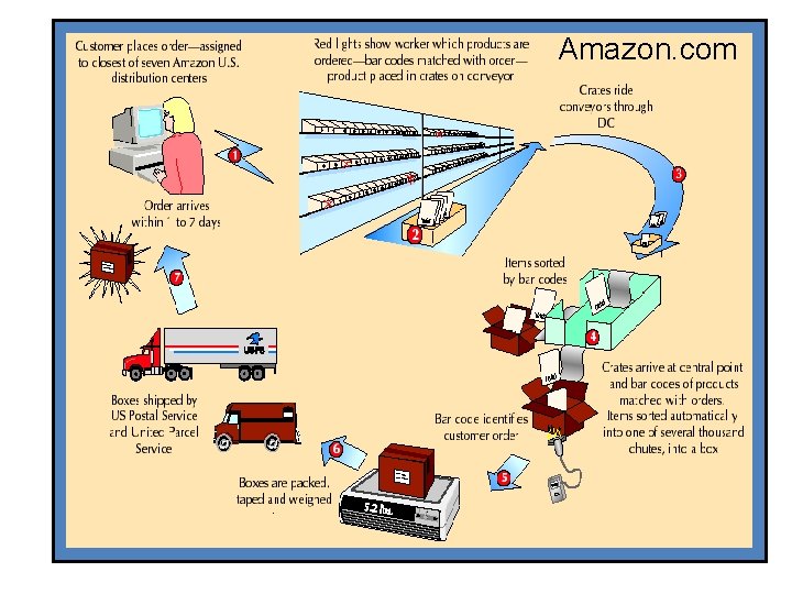 Amazon. com Amazon. com