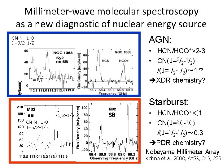 Millimeter-wave molecular spectroscopy as a new diagnostic of nuclear energy source AGN: CN N=1