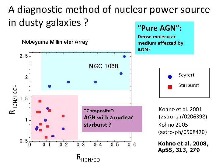 A diagnostic method of nuclear power source in dusty galaxies ? “Pure AGN”: Dense