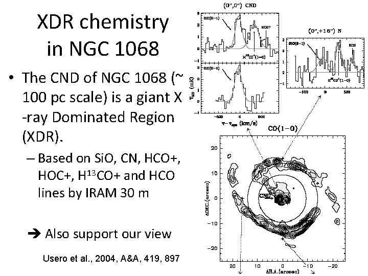 XDR chemistry in NGC 1068 • The CND of NGC 1068 (~ 100 pc