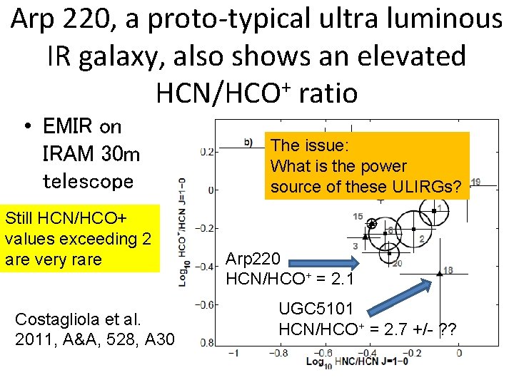 Arp 220, a proto-typical ultra luminous IR galaxy, also shows an elevated + HCN/HCO