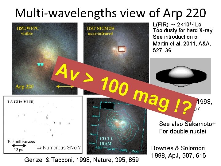 Multi-wavelengths view of Arp 220 L(FIR) ～ 2× 1012 Lo Too dusty for hard