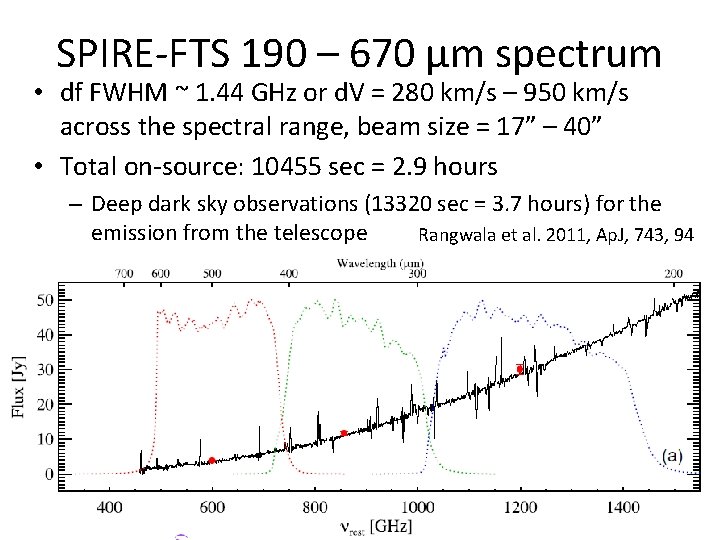 SPIRE-FTS 190 – 670 μm spectrum • df FWHM ~ 1. 44 GHz or