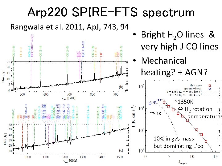 Arp 220 SPIRE-FTS spectrum Rangwala et al. 2011, Ap. J, 743, 94 • Bright