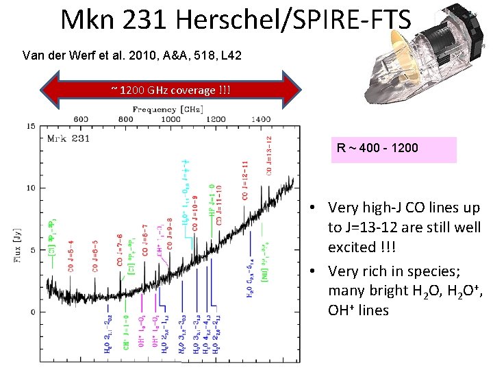 Mkn 231 Herschel/SPIRE-FTS Van der Werf et al. 2010, A&A, 518, L 42 ~