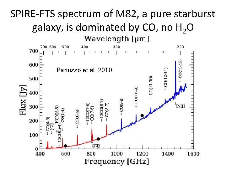 SPIRE-FTS spectrum of M 82, a pure starburst galaxy, is dominated by CO, no