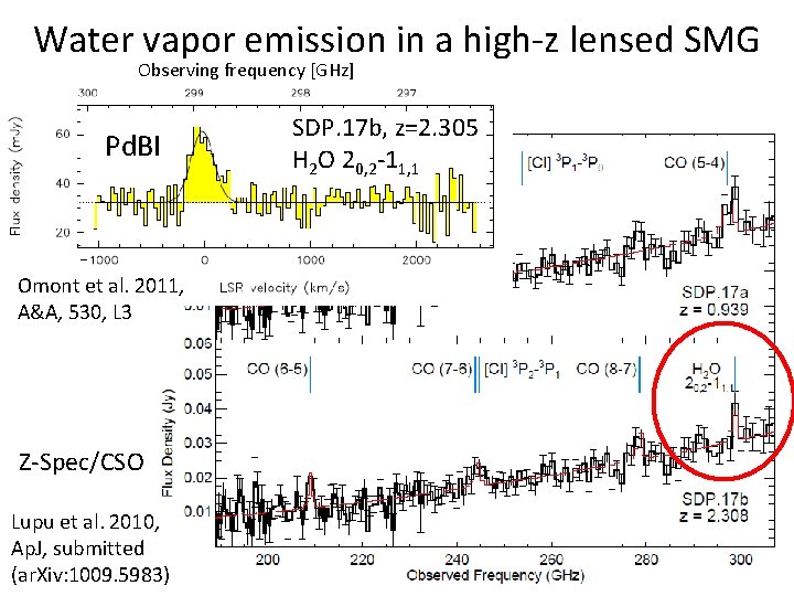 Water vapor emission in a high-z lensed SMG Observing frequency [GHz] Pd. BI Omont