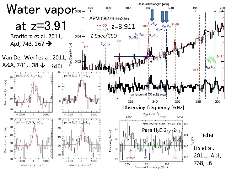 Water vapor at z=3. 91 Bradford et al. 2011, Ap. J, 743, 167 z=3.