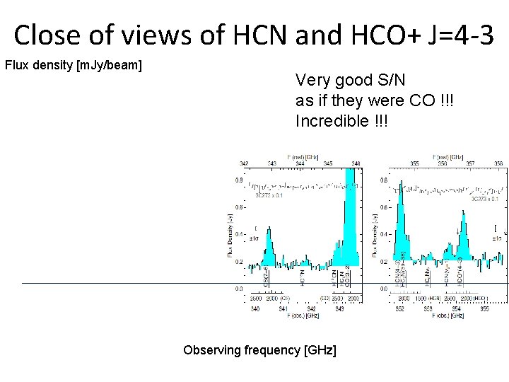 Close of views of HCN and HCO+ J=4 -3 Flux density [m. Jy/beam] Very