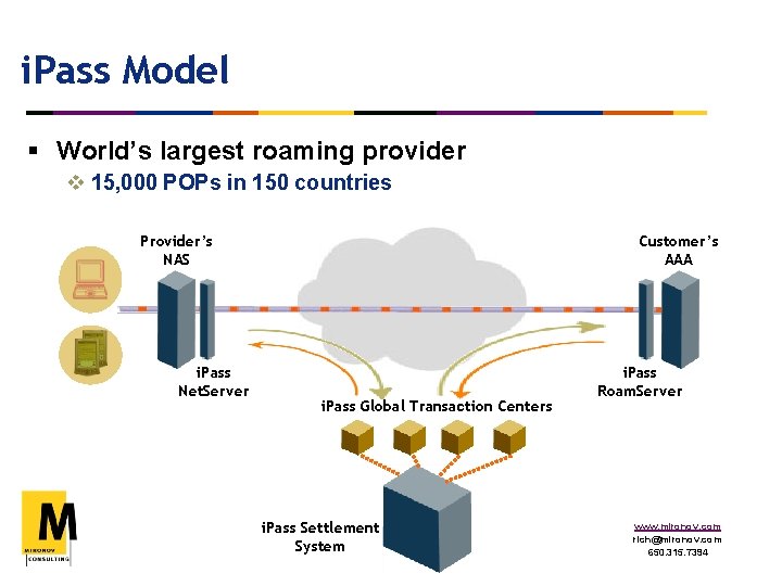 i. Pass Model § World’s largest roaming provider v 15, 000 POPs in 150