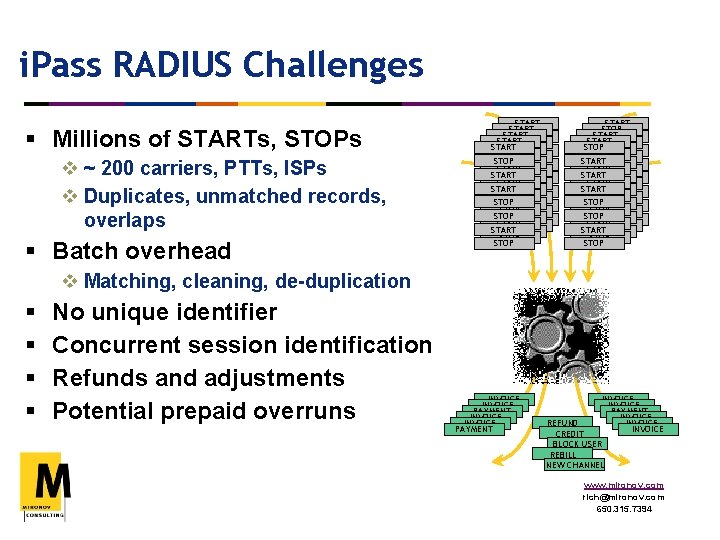 i. Pass RADIUS Challenges § Millions of STARTs, STOPs v ~ 200 carriers, PTTs,