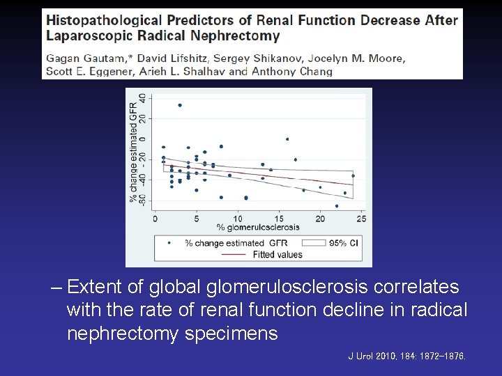 – Extent of global glomerulosclerosis correlates with the rate of renal function decline in